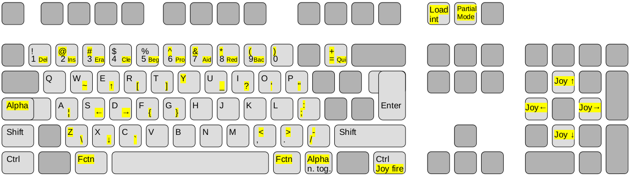 keyboard map t1 full