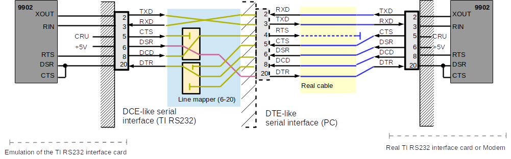 rs232 6 20 full