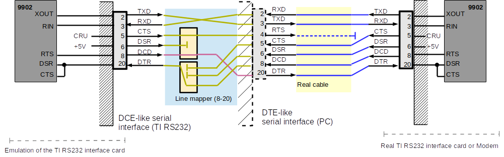 rs232 8 20 full