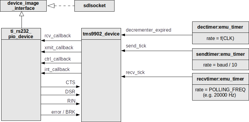 rs232 classes