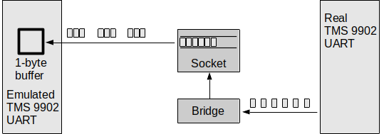 rs232 clusters